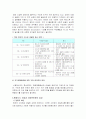 행정중심 복합도시 건설 10페이지