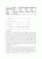 [예비+결과보고서]실험3. 용해도곱 상수의 결정. 5페이지