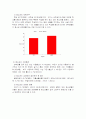 한국사회의 문제분석 - 청소년성매매 문제에 대해서 5페이지