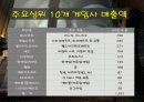 게임산업의 세계화 15페이지