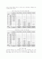 노인여가 개념, 현황, 실태 및 프로그램 활성화 방안 19페이지
