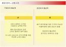 민들레영토의 경영전략과 새로운 전략 11페이지