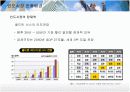 다국적기업 LG전자의 인도시장진출 현지화 전략 9페이지