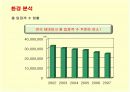 테마파크 삼성 에버랜드의 경영전략 개선방안 12페이지