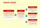 테마파크 삼성 에버랜드의 경영전략 개선방안 18페이지