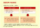 테마파크 삼성 에버랜드의 경영전략 개선방안 20페이지