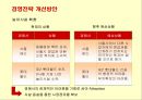 테마파크 삼성 에버랜드의 경영전략 개선방안 26페이지