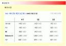 다국적기업 닌텐도의 마케팅전략 (SWOT, STP, 4P) 7페이지