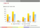 한국을 대표하는 신라호텔의 경영전략분석 6페이지