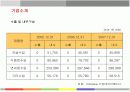 한국을 대표하는 신라호텔의 경영전략분석 9페이지