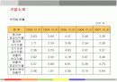 한국을 대표하는 신라호텔의 경영전략분석 10페이지