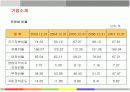 한국을 대표하는 신라호텔의 경영전략분석 11페이지