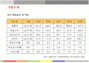 한국을 대표하는 신라호텔의 경영전략분석 12페이지