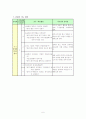 수업지도안(세안) - Ⅲ. 물질의 구성/탐구10) 불꽃색으로 원소 구별하기 7페이지