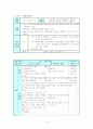 수업지도안(세안) - Ⅲ. 물질의 구성/탐구10) 불꽃색으로 원소 구별하기 10페이지