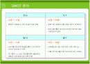 사이좋은 사람들 싸이월드(CYWORLD)의 전략 [A+] 14페이지