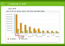 사이좋은 사람들 싸이월드(CYWORLD)의 전략 [A+] 38페이지