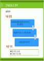 사이좋은 사람들 싸이월드(CYWORLD)의 전략 [A+] 40페이지
