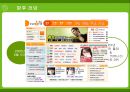 사이좋은 사람들 싸이월드(CYWORLD)의 전략 [A+] 46페이지