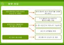 사이좋은 사람들 싸이월드(CYWORLD)의 전략 [A+] 47페이지