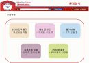 홈플러스의 경영전략과 성공요인  15페이지