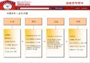 홈플러스의 경영전략과 성공요인  31페이지