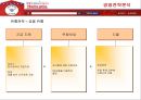 홈플러스의 경영전략과 성공요인  33페이지