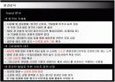 현대백화점의 차별화 전략 성공사례  14페이지