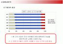 삼성 케녹스(KENOX)의 경영전략분석 9페이지