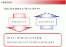 삼성 케녹스(KENOX)의 경영전략분석 13페이지