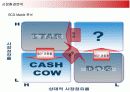 삼성 케녹스(KENOX)의 경영전략분석 15페이지