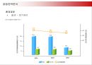 삼성 케녹스(KENOX)의 경영전략분석 37페이지