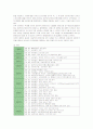 싸이월드(CYWORLD)의 마케팅전략과 성공요인분석 3페이지