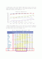 싸이월드(CYWORLD)의 마케팅전략과 성공요인분석 9페이지