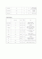 [논문] SCI (spinal cord injury) 8페이지