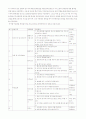 ADHD : 주의력 결핍 과잉 행동장애 7페이지