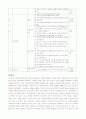 ADHD : 주의력 결핍 과잉 행동장애 8페이지