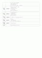 도표로 정리한 한국교육사 3페이지