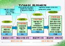 TQM 발표 19페이지