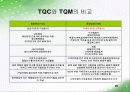 TQM 발표 20페이지