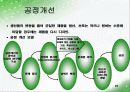 TQM 발표 29페이지