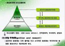 TQM 발표 34페이지