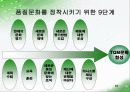 TQM 발표 43페이지
