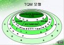 TQM 발표 45페이지