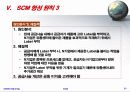   scm 발표  35페이지