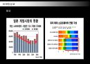 닌텐도의 마케팅전략과 성공요인분석 29페이지