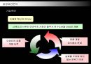 닌텐도의 마케팅전략과 성공요인분석 33페이지