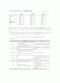 닌텐도DS의 마케팅전략과 성공요인 10페이지