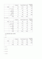 마케팅 조사보고서 36페이지