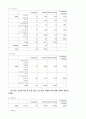 마케팅 조사보고서 45페이지